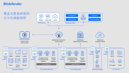 數(shù)字金陵新防線 Bitdefender為南京企業(yè)構筑網(wǎng)絡安全屏障