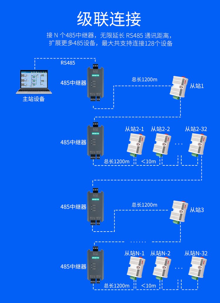 艾莫迅RS485中繼器 工業級高性能光電隔離信號抗干擾模塊，助力通信無限延長